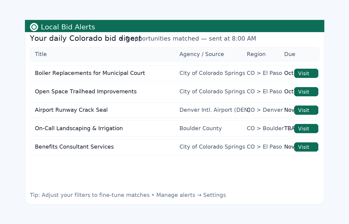 Daily email digest preview